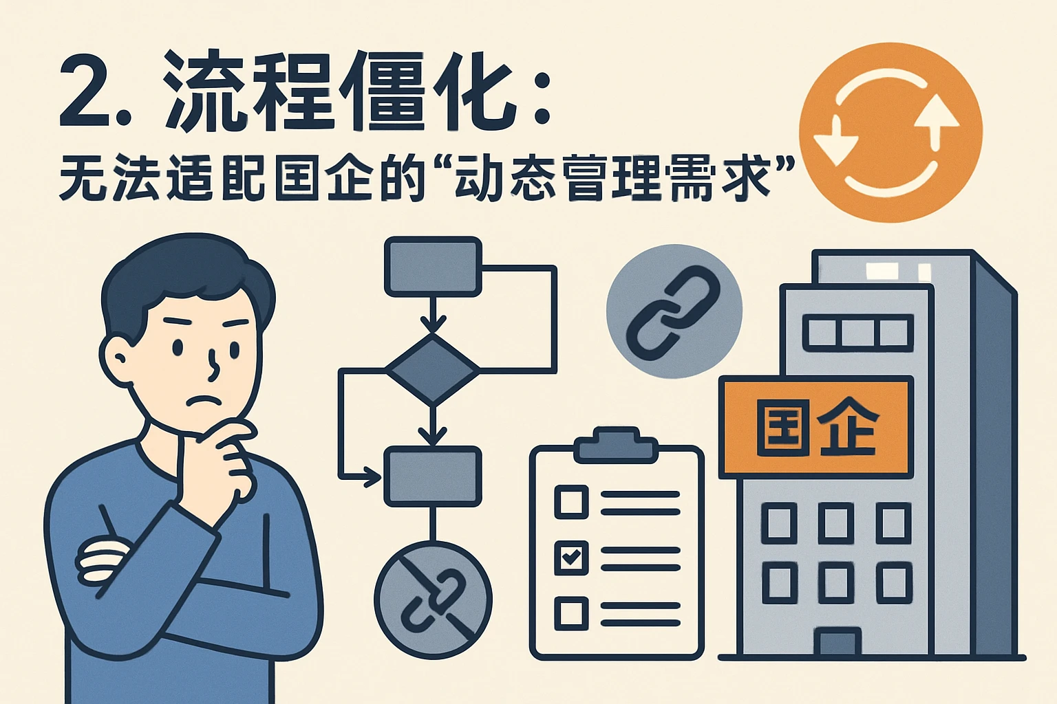 2. 流程僵化：无法适配国企的“动态管理需求”