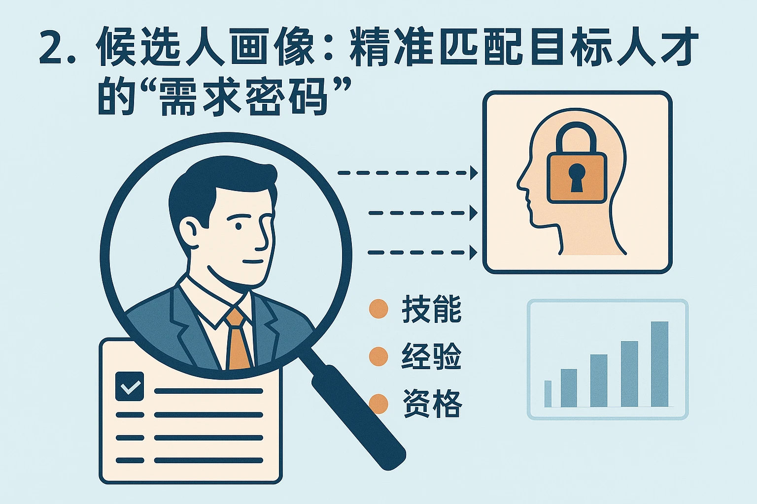 2. 候选人画像：精准匹配目标人才的“需求密码”