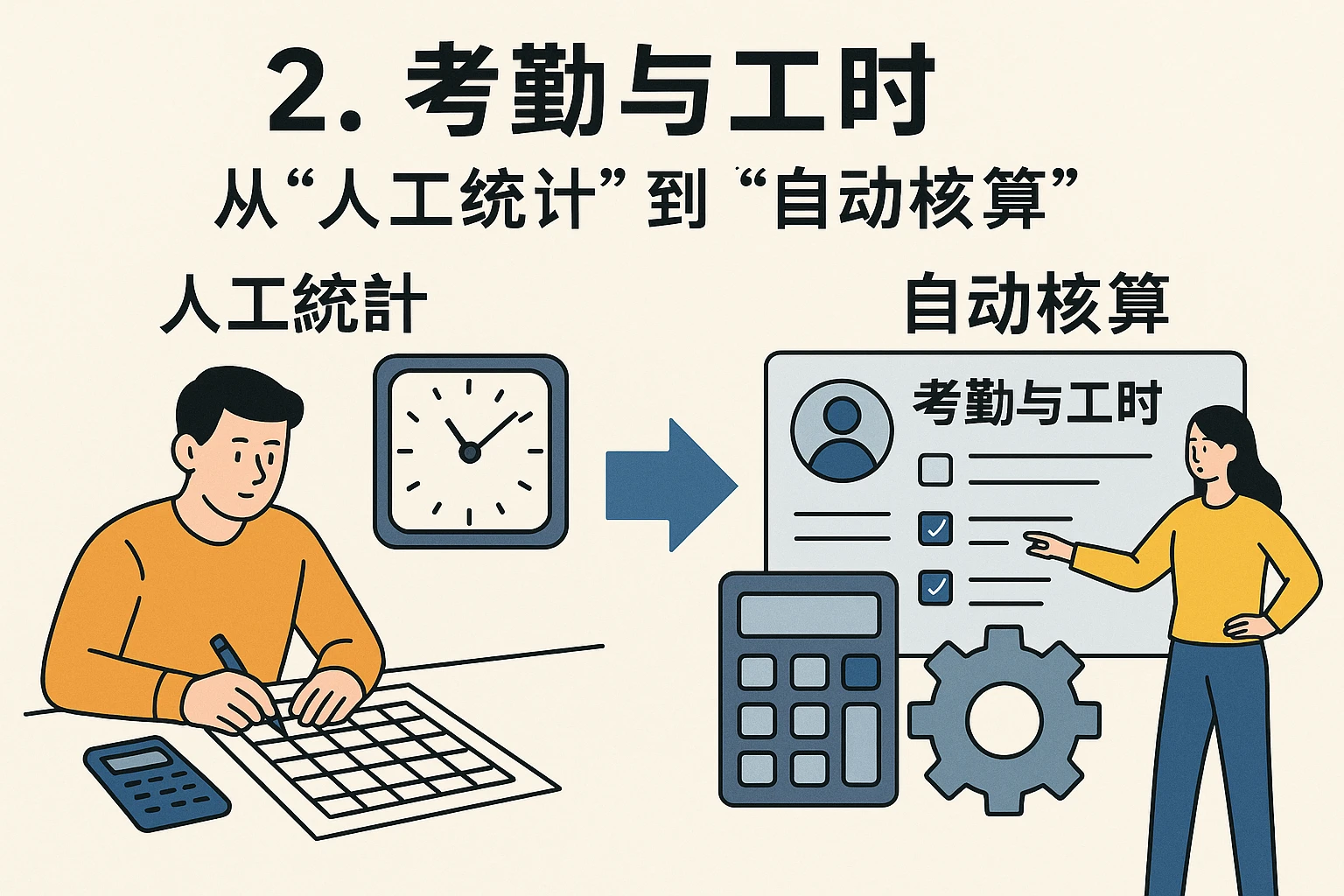 2. 考勤与工时：从“人工统计”到“自动核算”