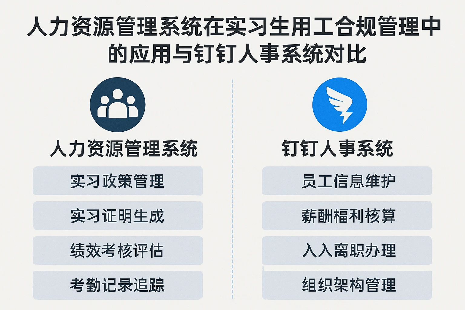 人力资源管理系统在实习生用工合规管理中的应用与钉钉人事系统对比