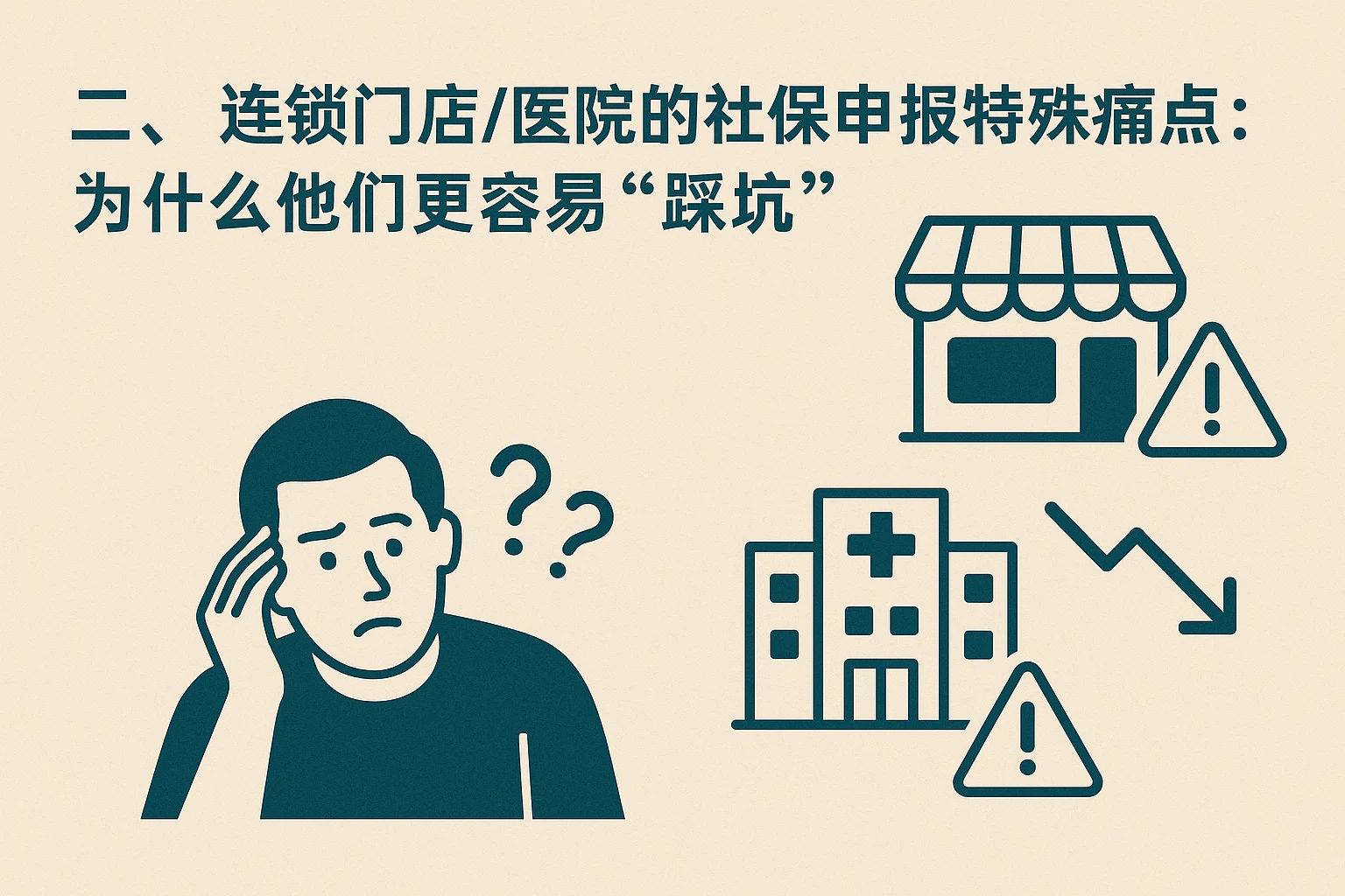 二、连锁门店/医院的社保申报特殊痛点：为什么他们更容易“踩坑”