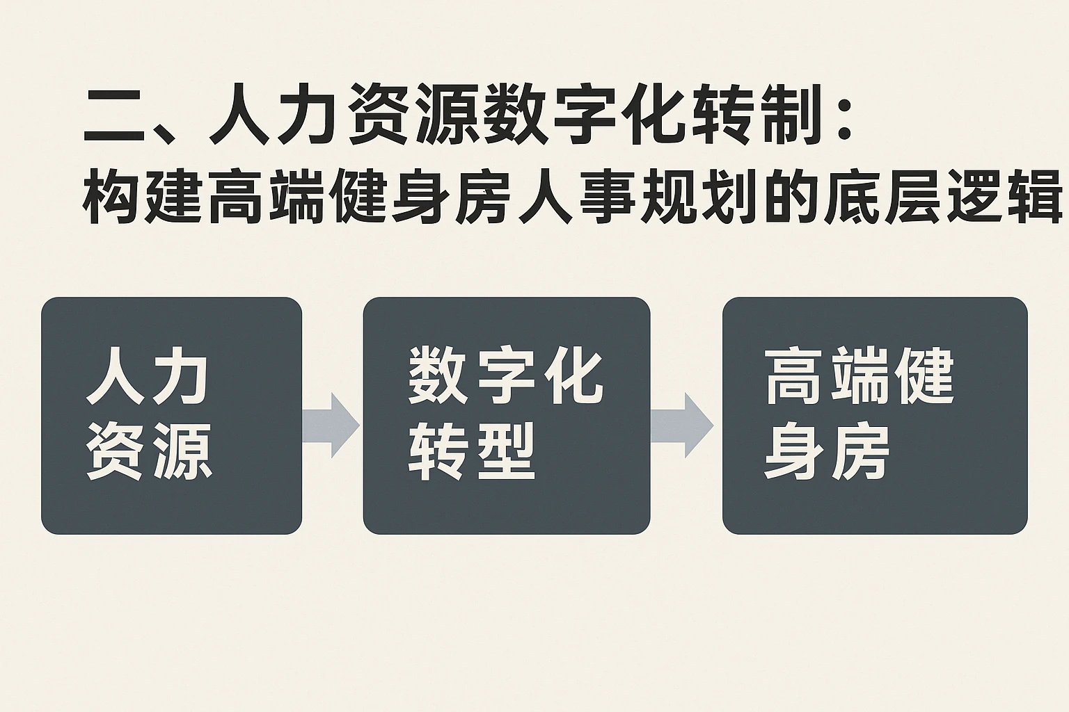 二、人力资源数字化转型：构建高端健身房人事规划的底层逻辑