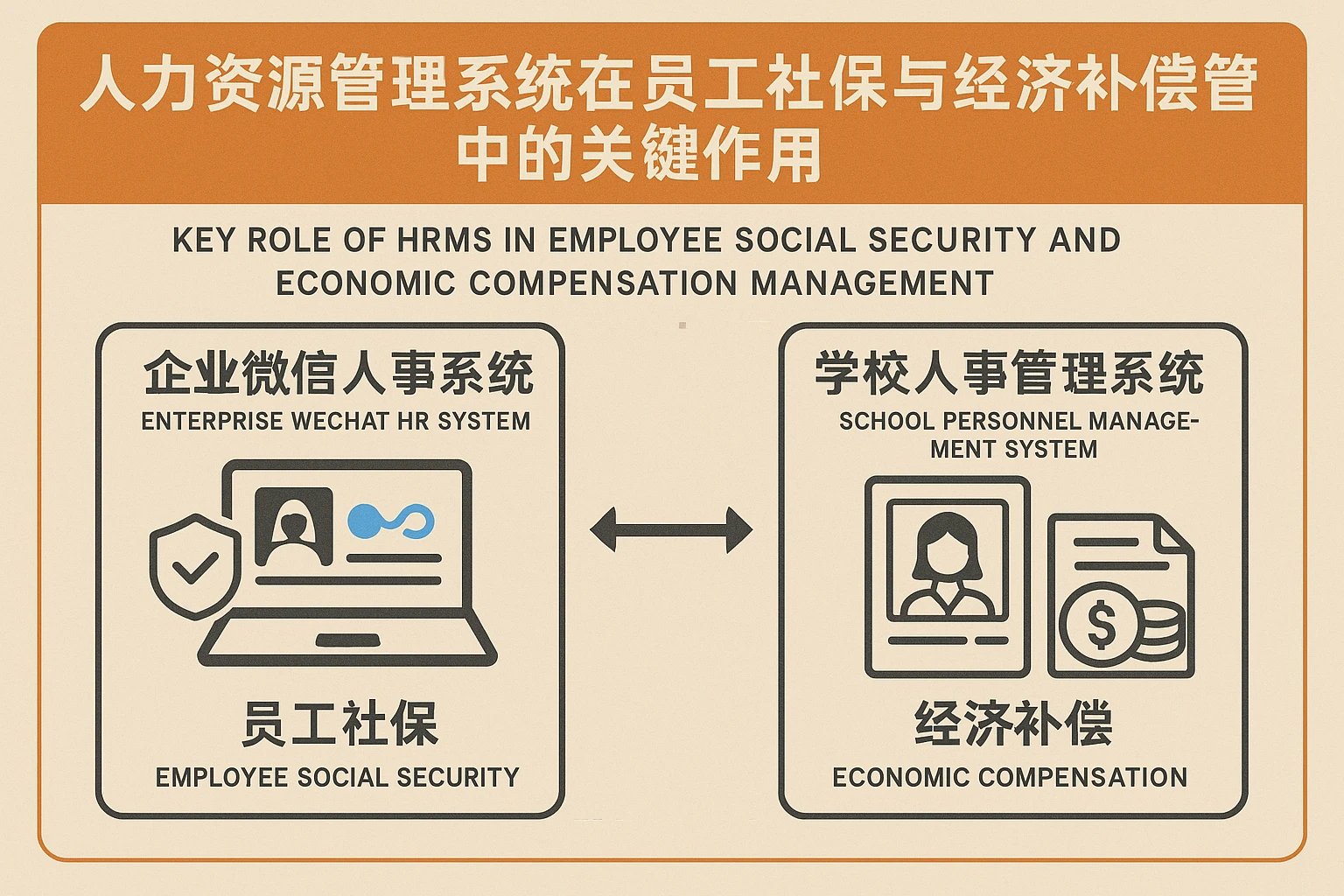 人力资源管理系统在员工社保与经济补偿管理中的关键作用——以企业微信人事系统及学校人事管理系统为例
