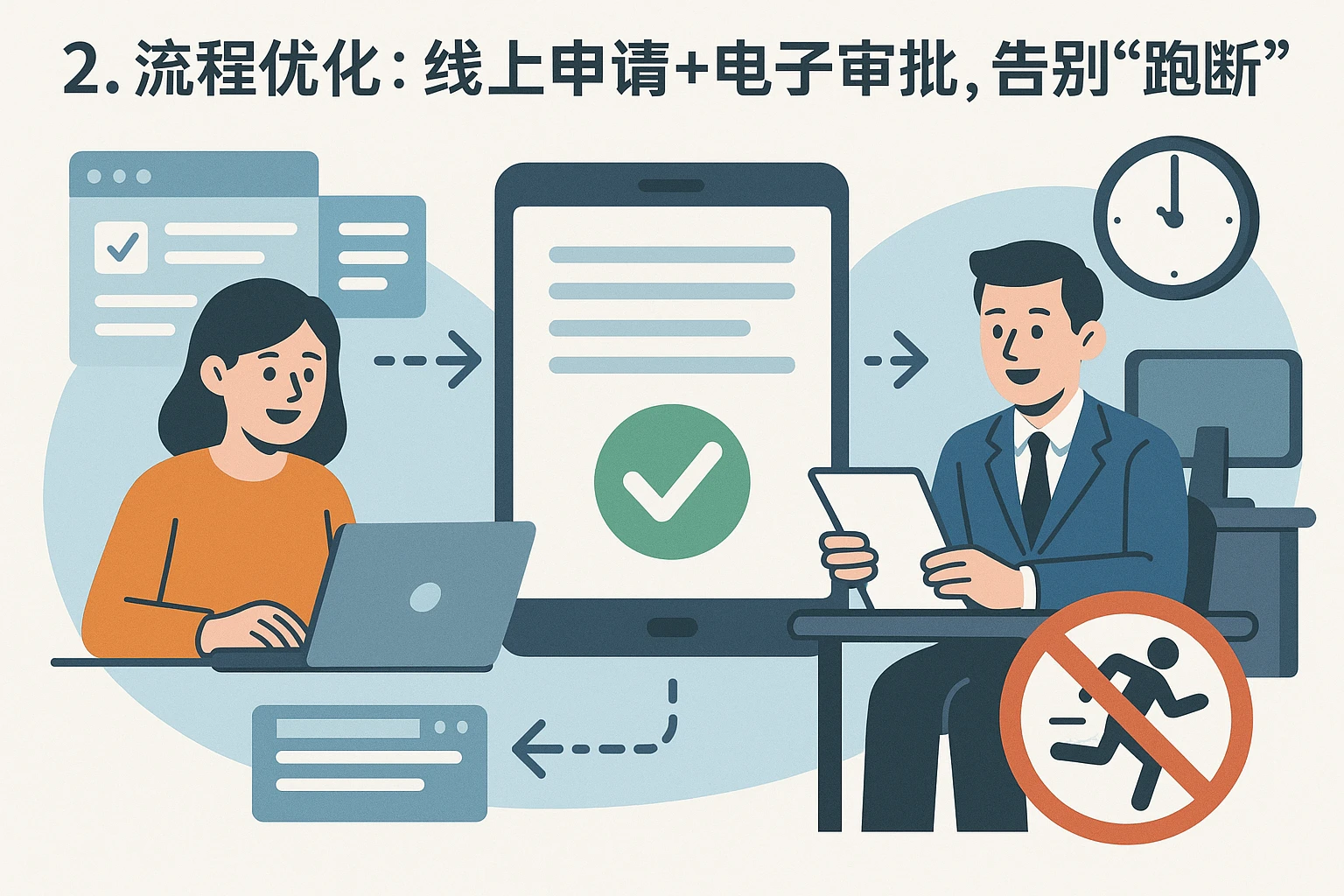2. 流程优化：线上申请+电子审批，告别“跑断腿”