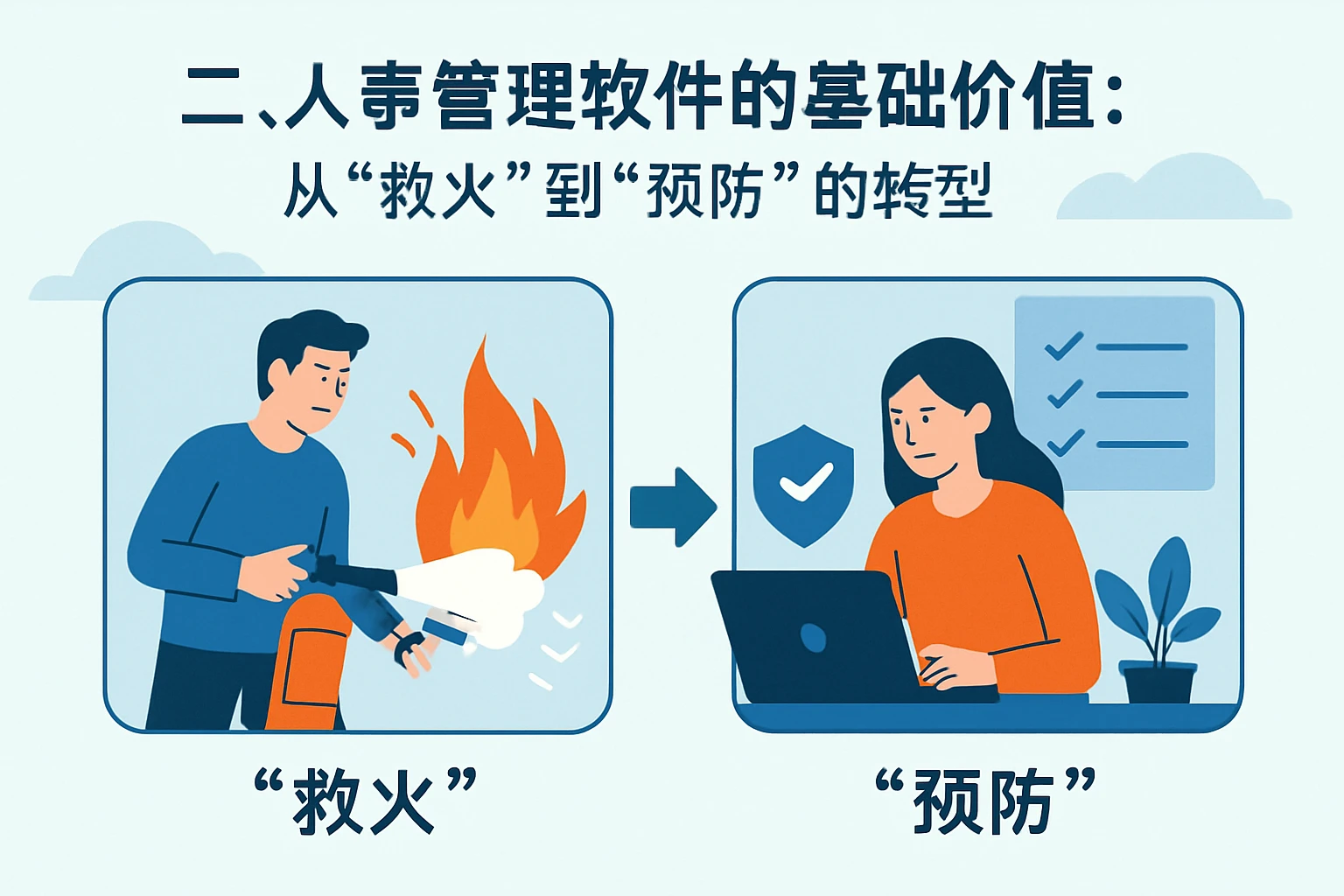 二、人事管理软件的基础价值：从“救火”到“预防”的转型