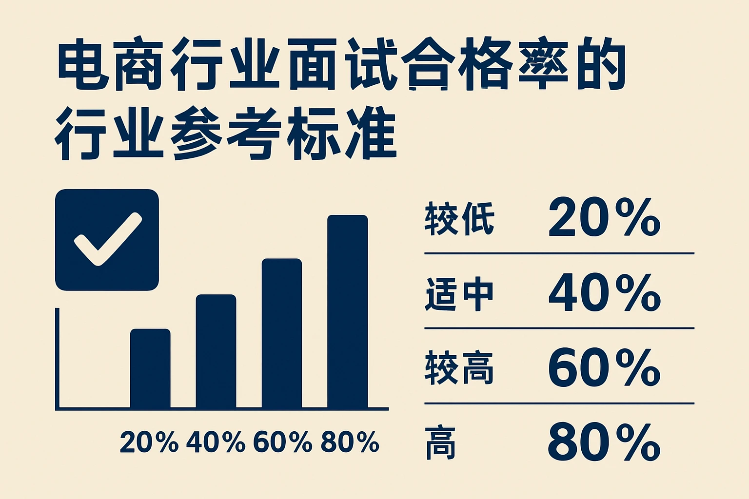 电商行业面试合格率的行业参考标准