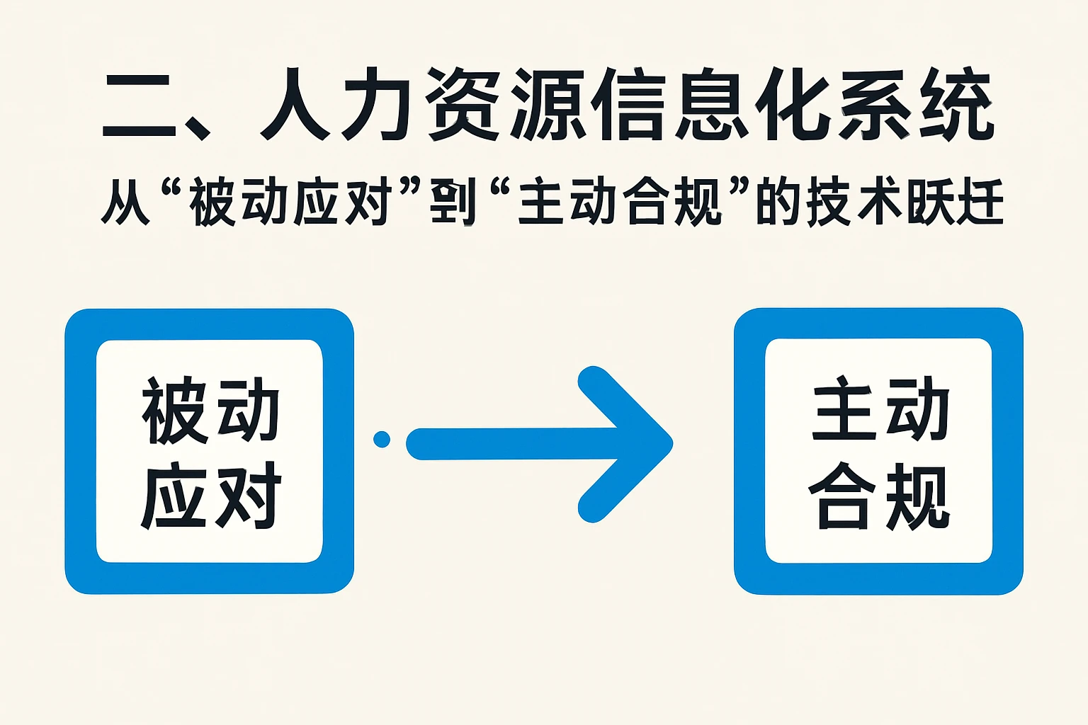 二、人力资源信息化系统：从“被动应对”到“主动合规”的技术跃迁