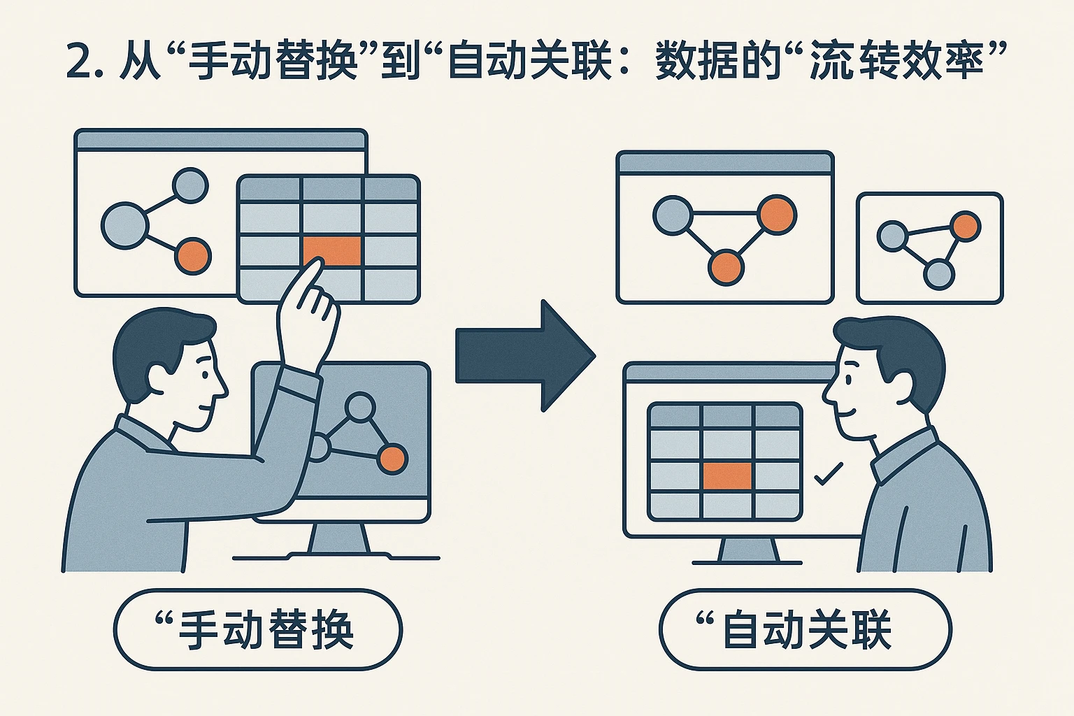 2. 从“手动替换”到“自动关联”：数据的“流转效率”