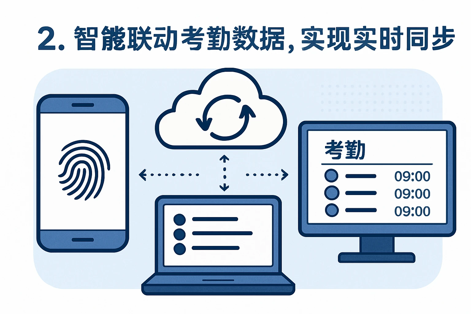2. 智能联动考勤数据，实现实时同步