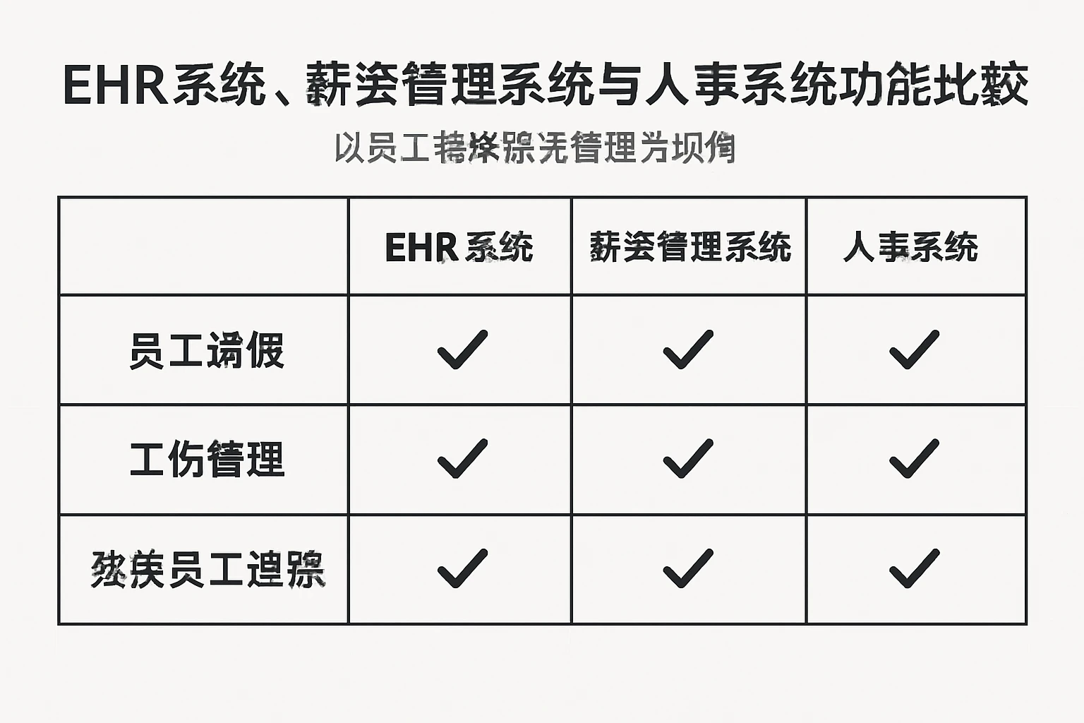 EHR系统、薪资管理系统与人事系统功能比较：以员工特殊情况管理为视角