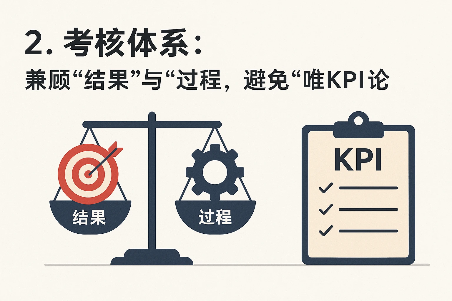 2. 考核体系：兼顾“结果”与“过程”，避免“唯KPI论”