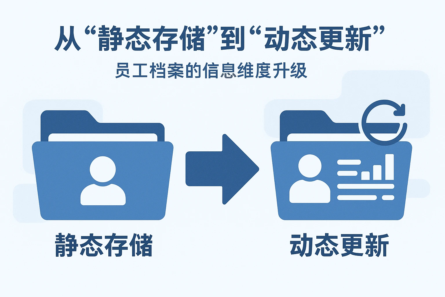 1. 从“静态存储”到“动态更新”：员工档案的信息维度升级