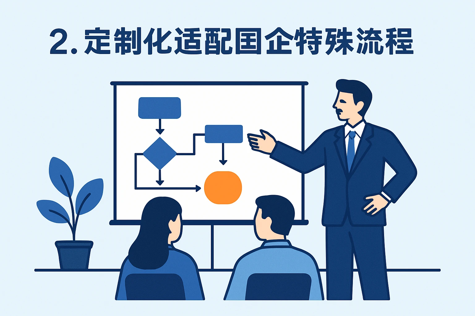 2. 定制化适配国企特殊流程