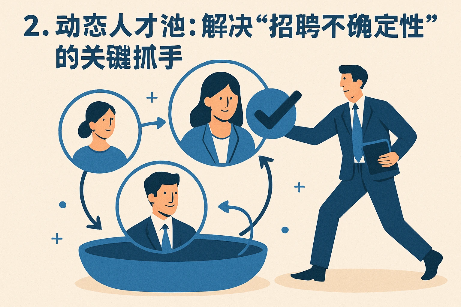 2. 动态人才池：解决“招聘不确定性”的关键抓手