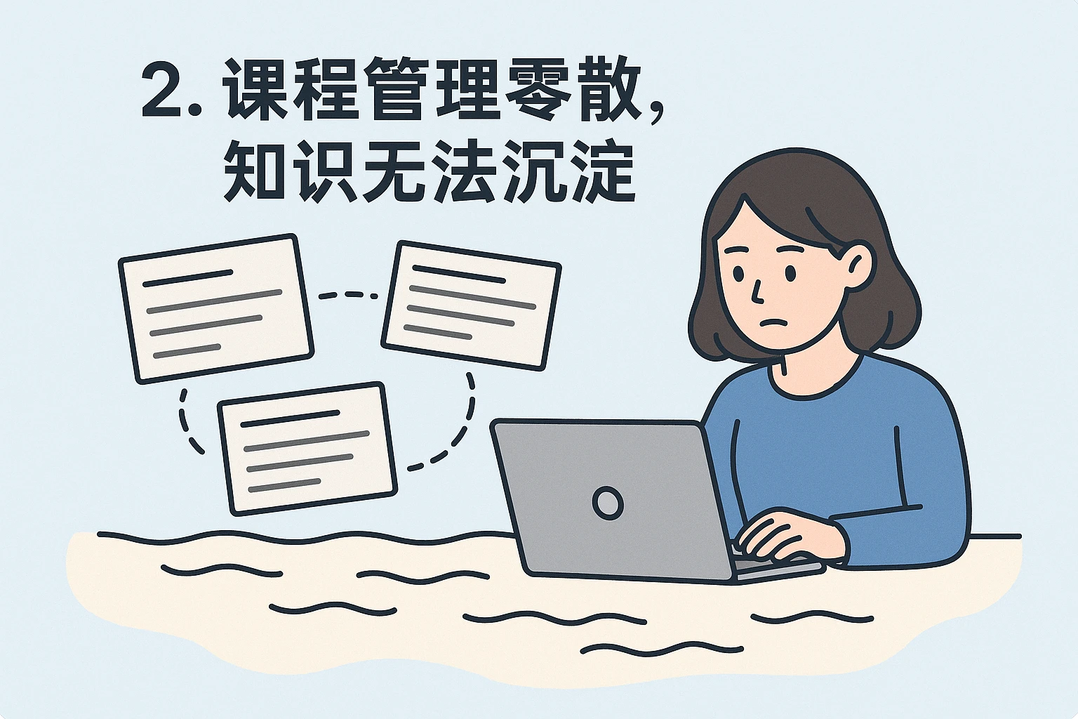 2. 课程管理零散，知识无法沉淀