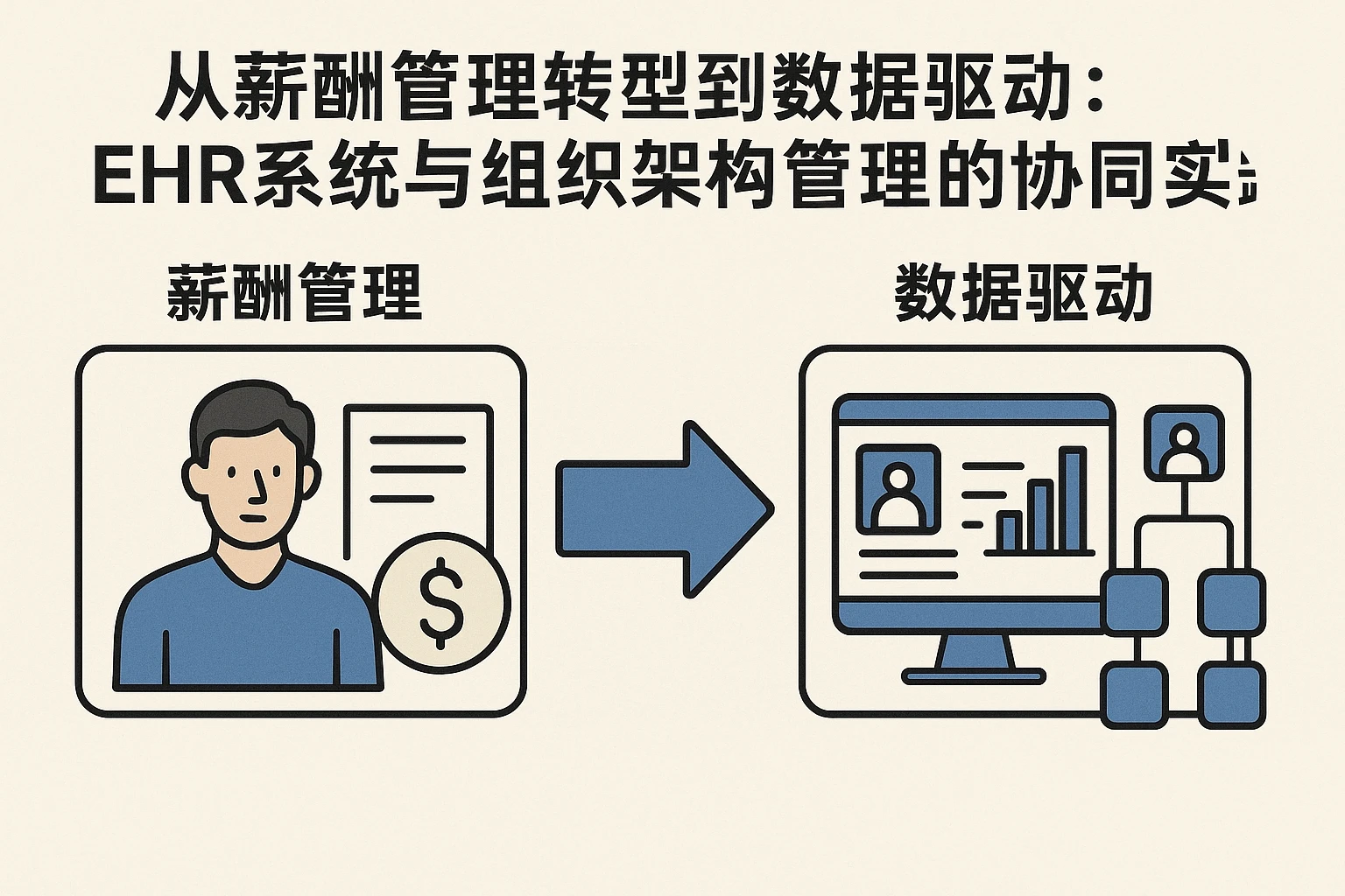从薪酬管理转型到数据驱动：EHR系统与组织架构管理的协同实践
