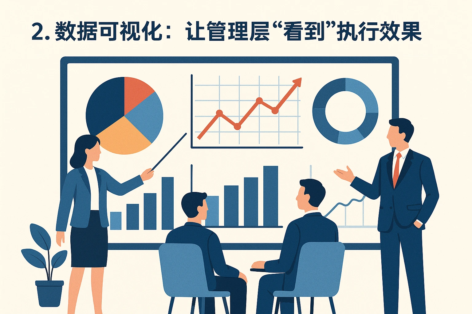 2. 数据可视化：让管理层“看到”执行效果
