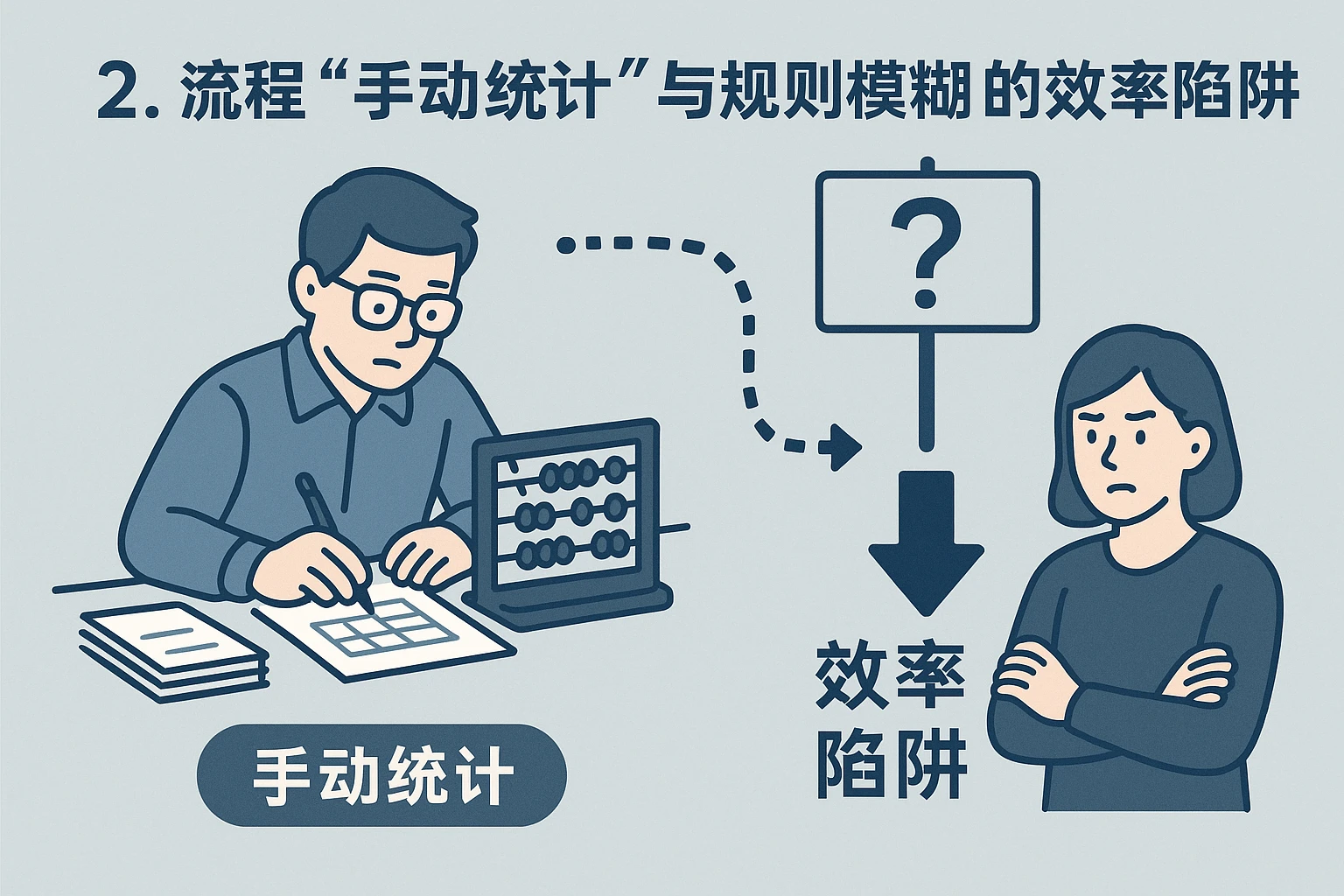 2. 流程：“手动统计”与“规则模糊”的效率陷阱