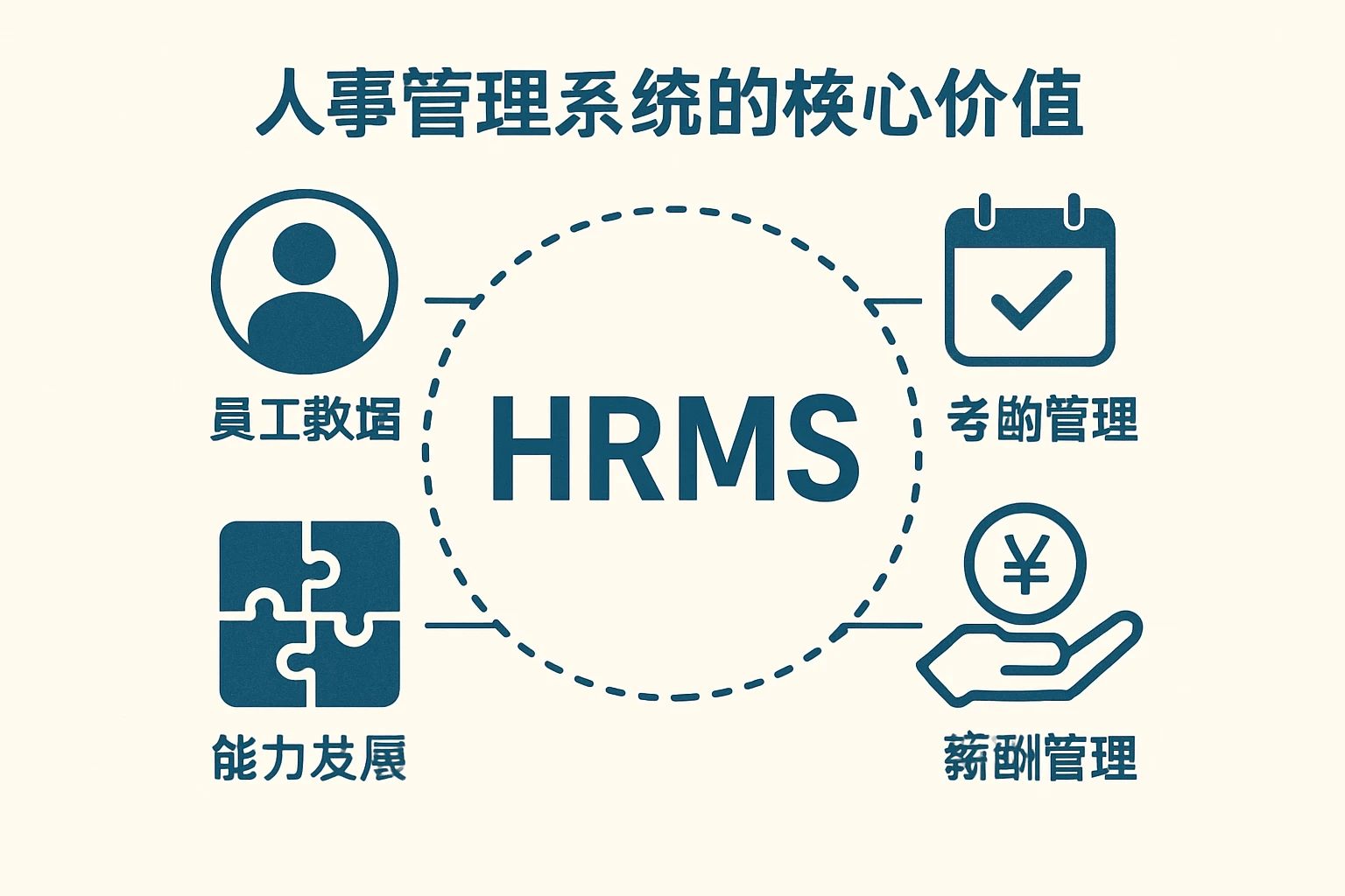 人事管理系统的核心价值