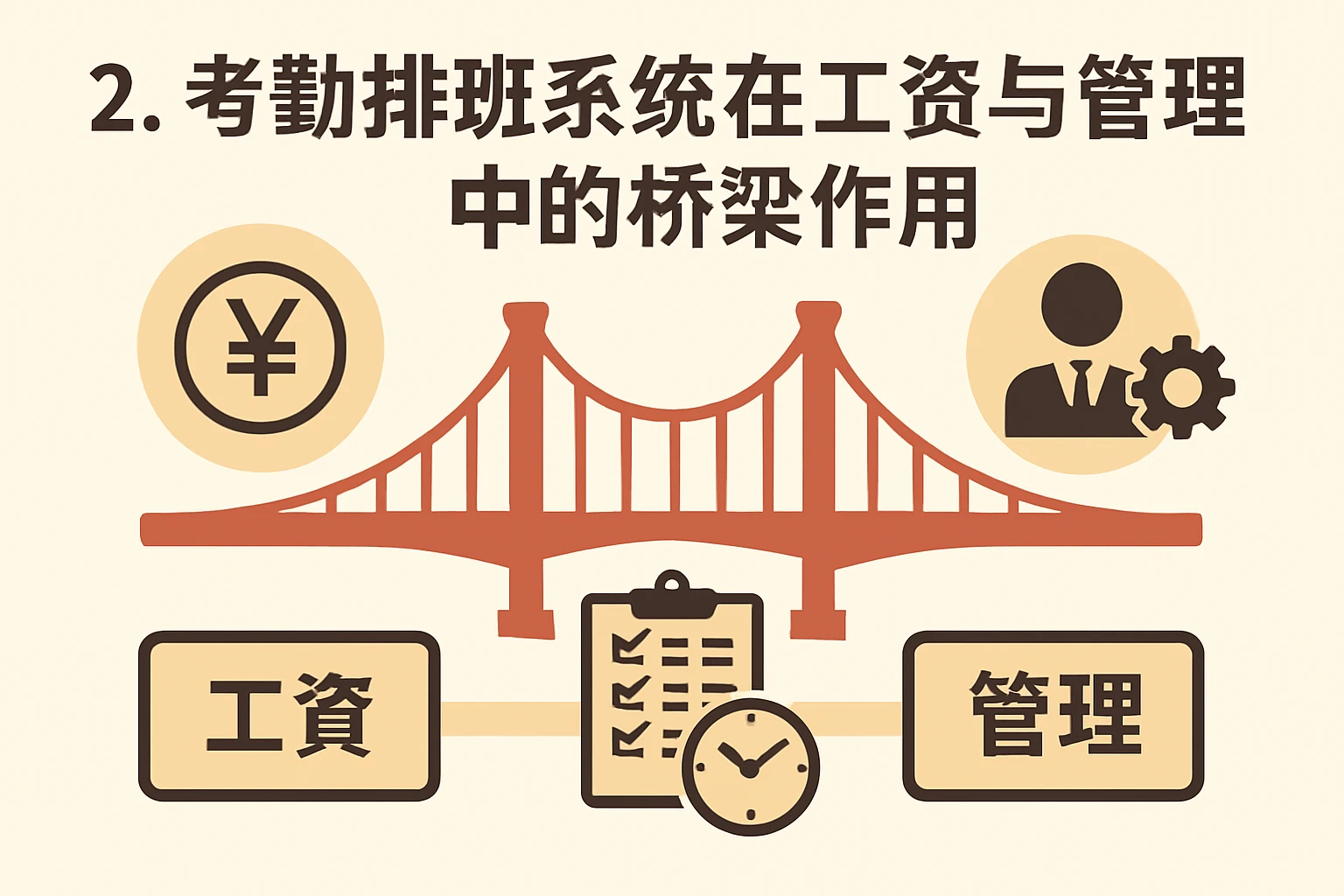 2. 考勤排班系统在工资与管理中的桥梁作用