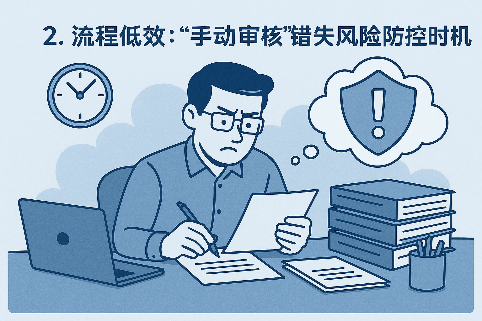 2. 流程低效：“手动审核”错失风险防控时机