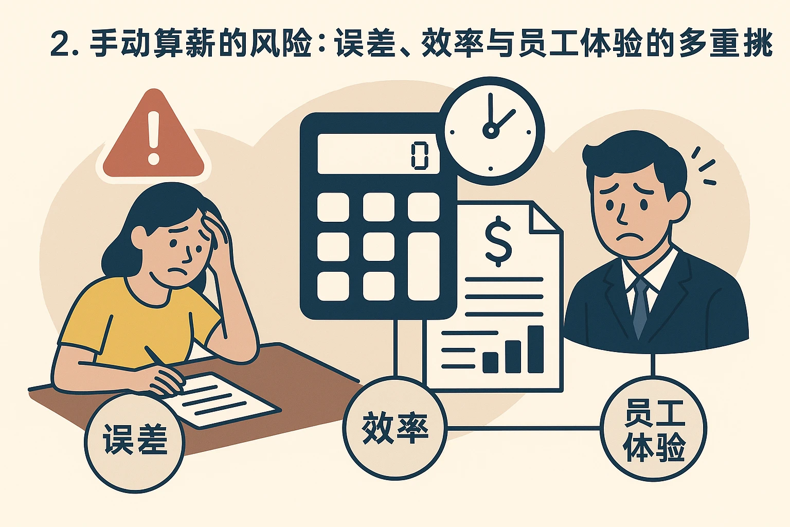 2. 手动算薪的风险：误差、效率与员工体验的三重挑战