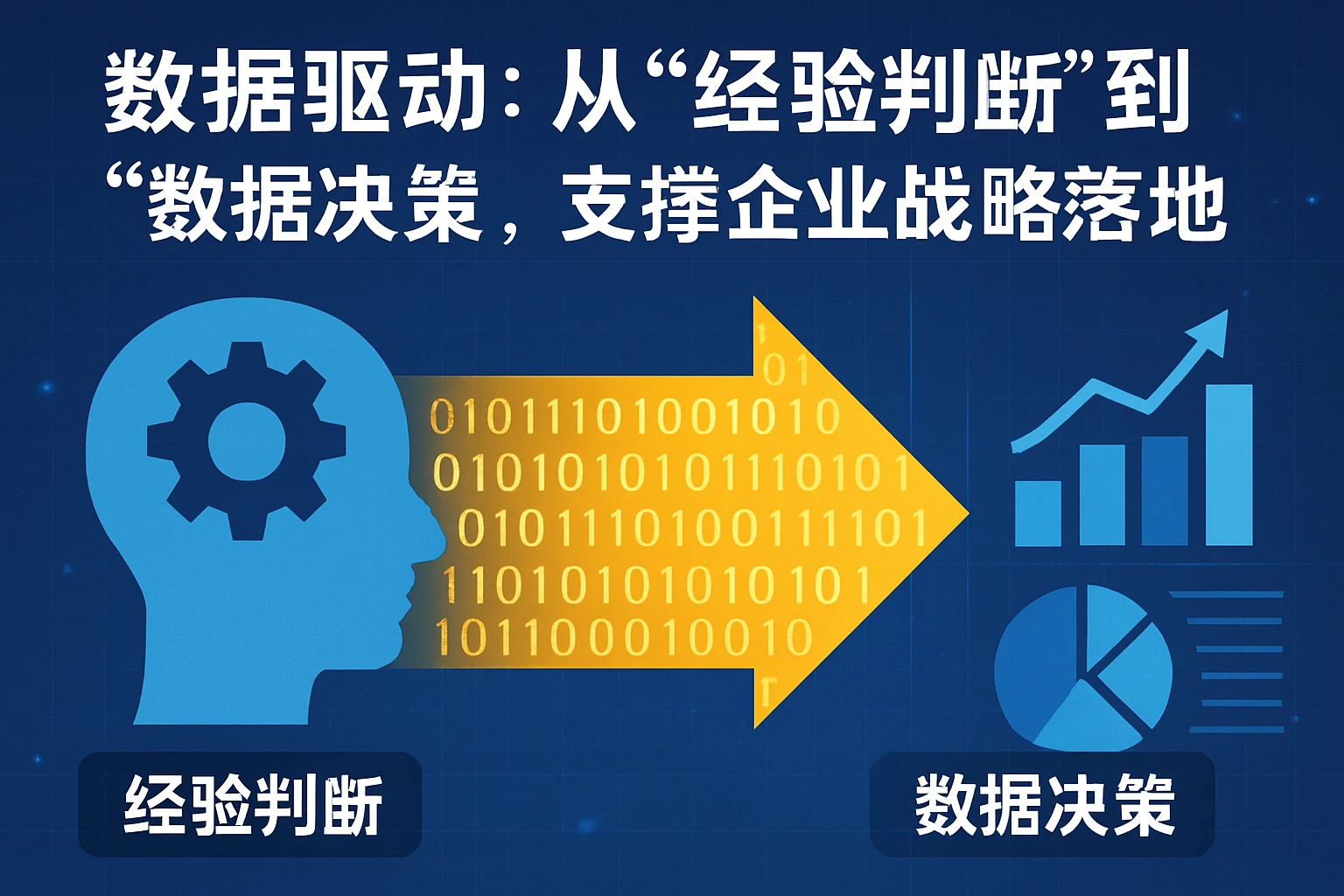 2. 数据驱动：从“经验判断”到“数据决策”，支撑企业战略落地