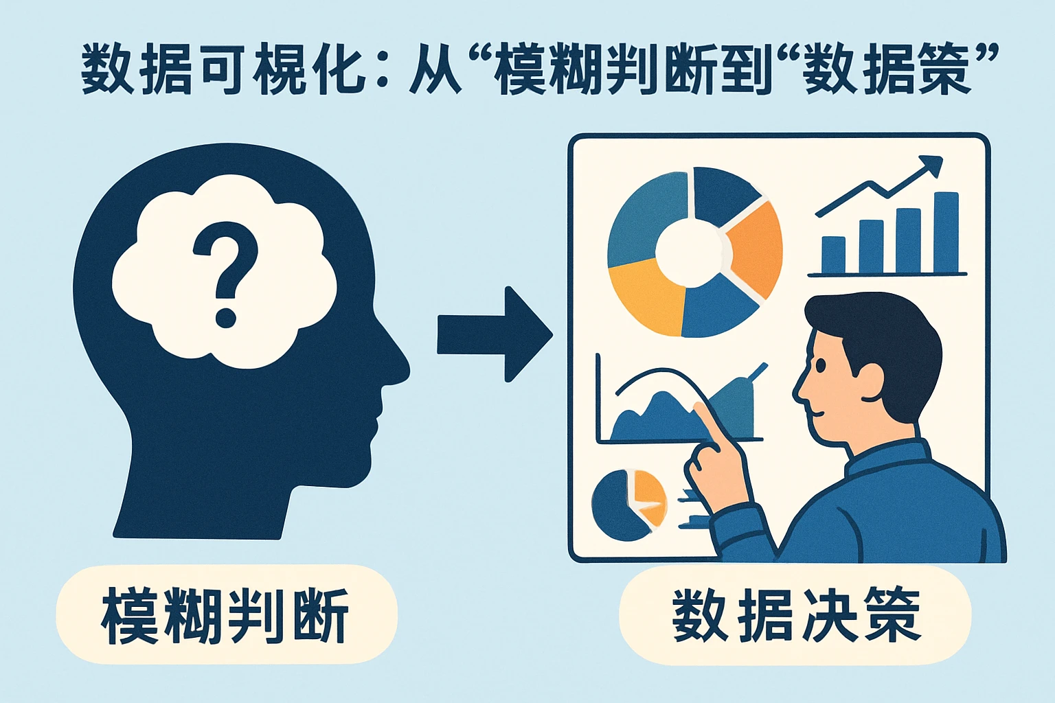 2. 数据可视化：从“模糊判断”到“数据决策”