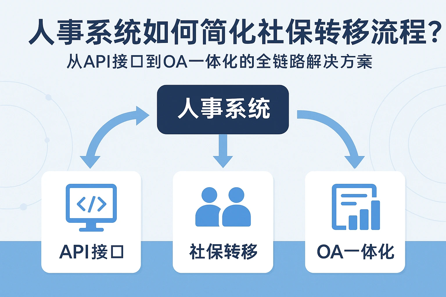 人事系统如何简化社保转移流程？从API接口到OA一体化的全链路解决方案