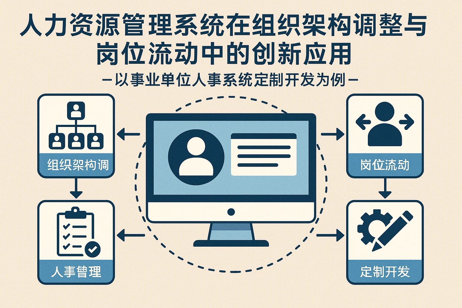 人力资源管理系统在组织架构调整与岗位流动中的创新应用——以事业单位人事系统定制开发为例