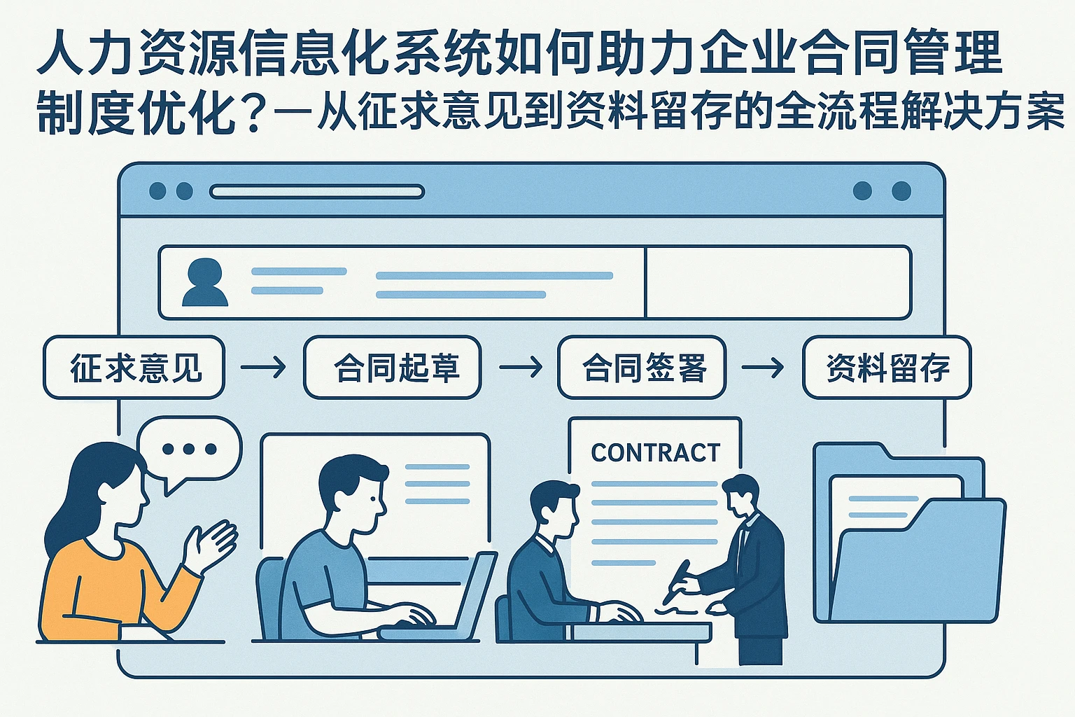 人力资源信息化系统如何助力企业合同管理制度优化？——从征求意见到资料留存的全流程解决方案