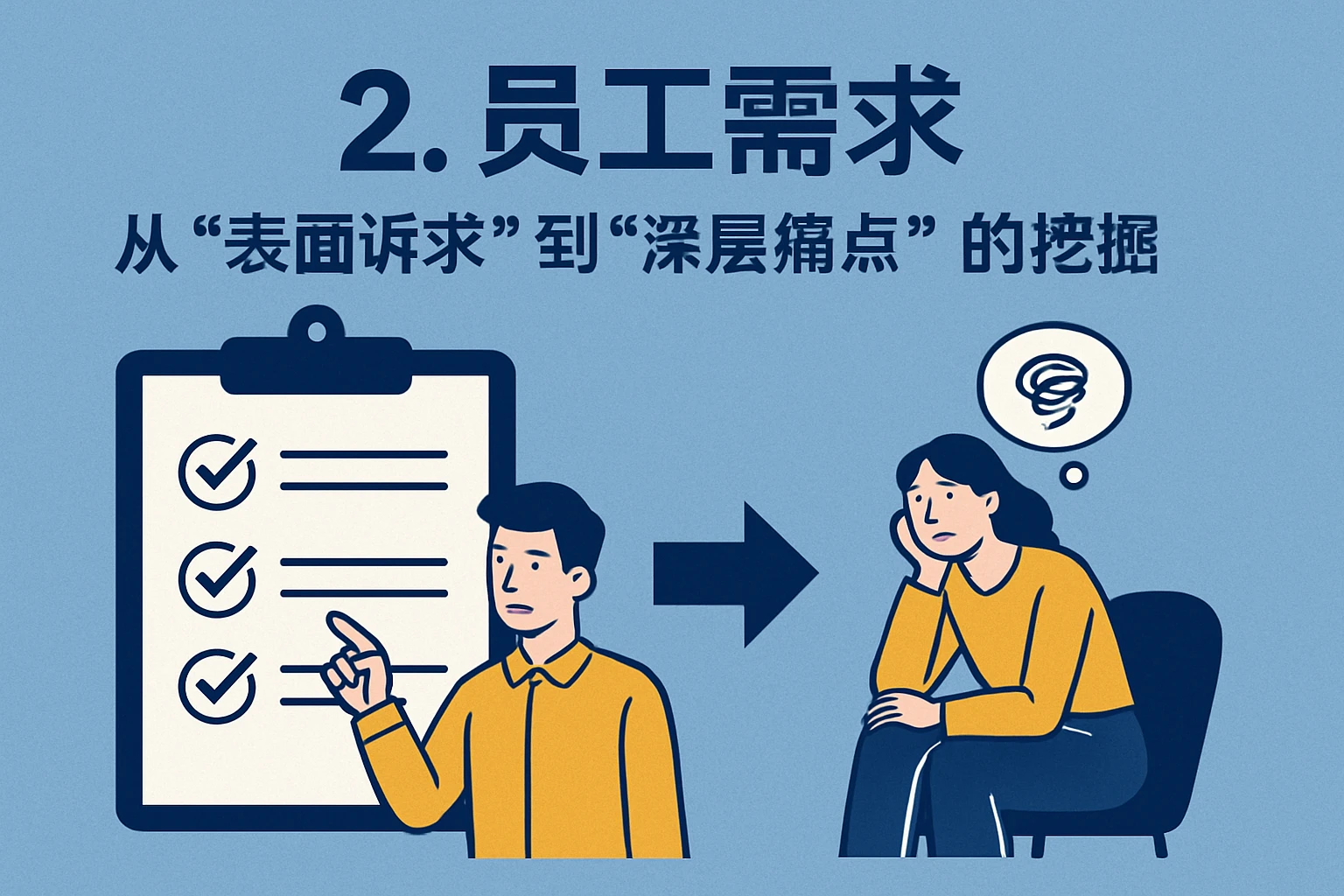 2. 员工需求：从“表面诉求”到“深层痛点”的挖掘