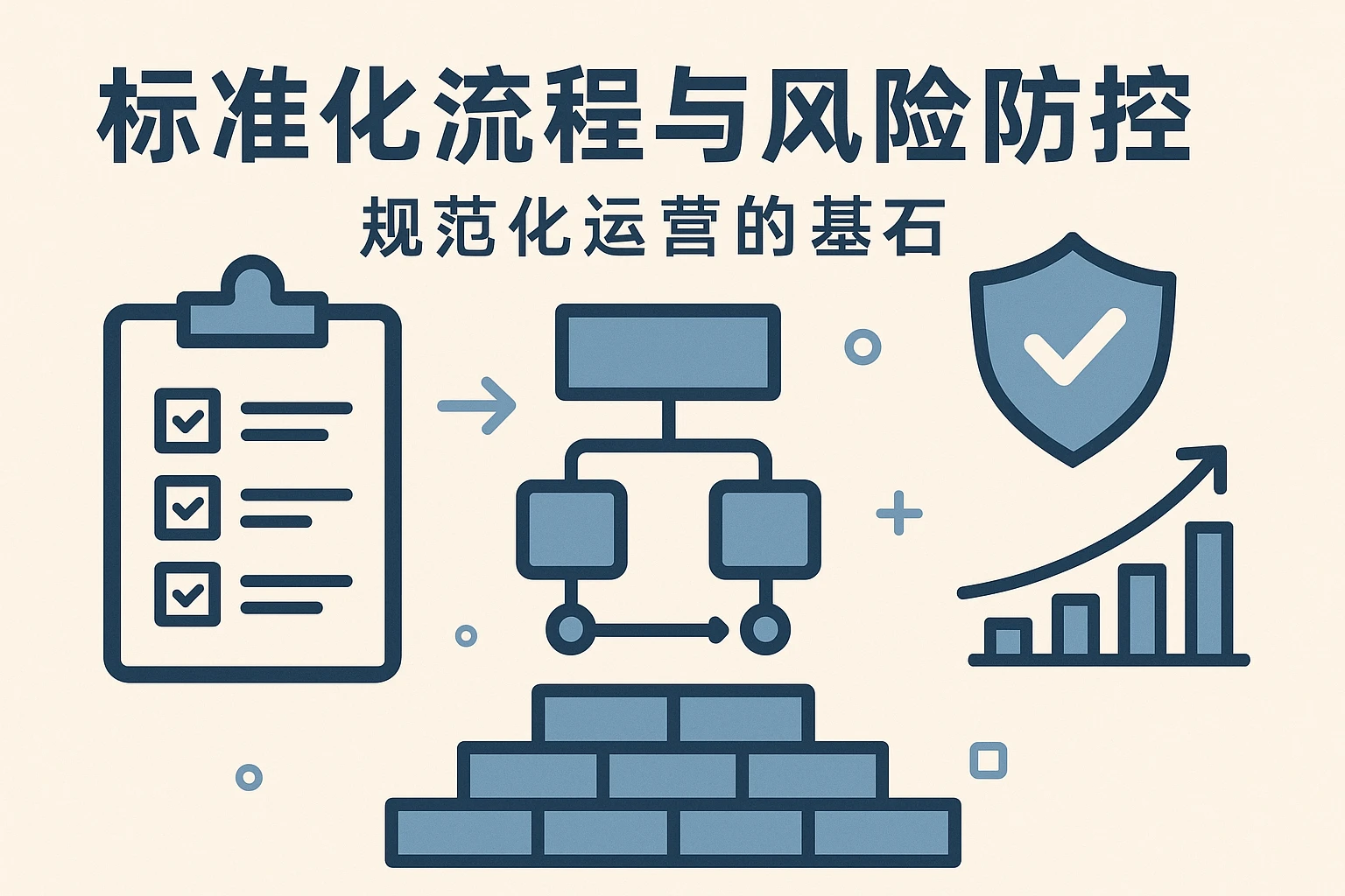 标准化流程与风险防控：规范化运营的基石