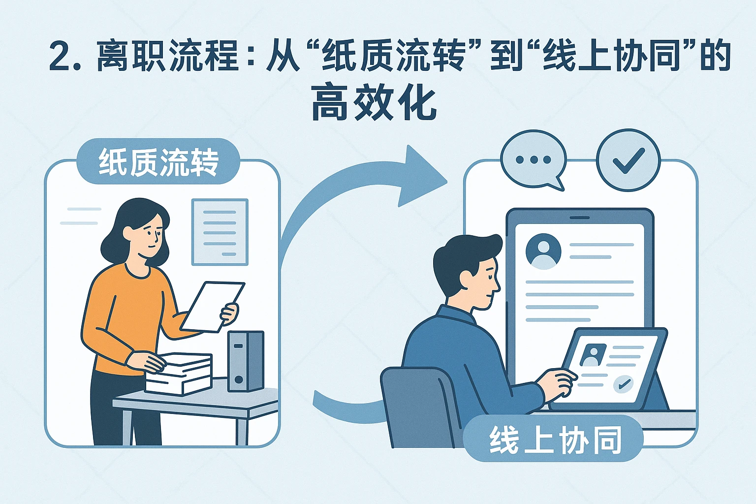 2. 离职流程：从“纸质流转”到“线上协同”的高效化