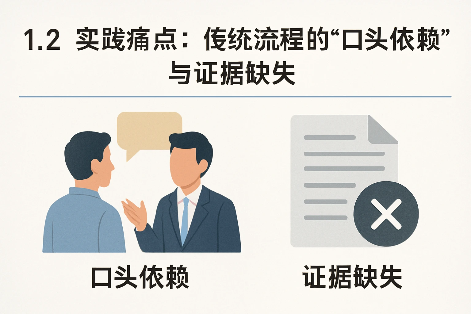 1.2 实践痛点：传统流程的“口头依赖”与证据缺失