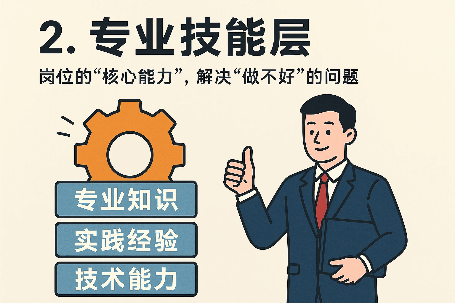 2. 专业技能层：岗位的“核心能力”，解决“做不好”的问题