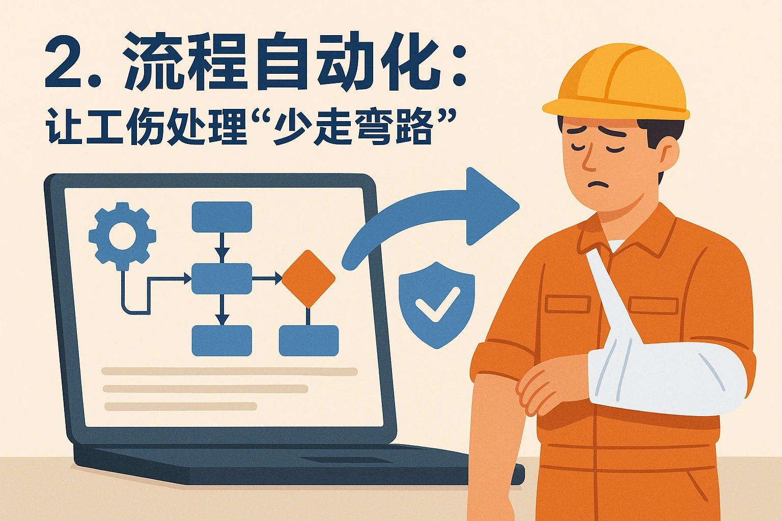 2. 流程自动化：让工伤处理“少走弯路”