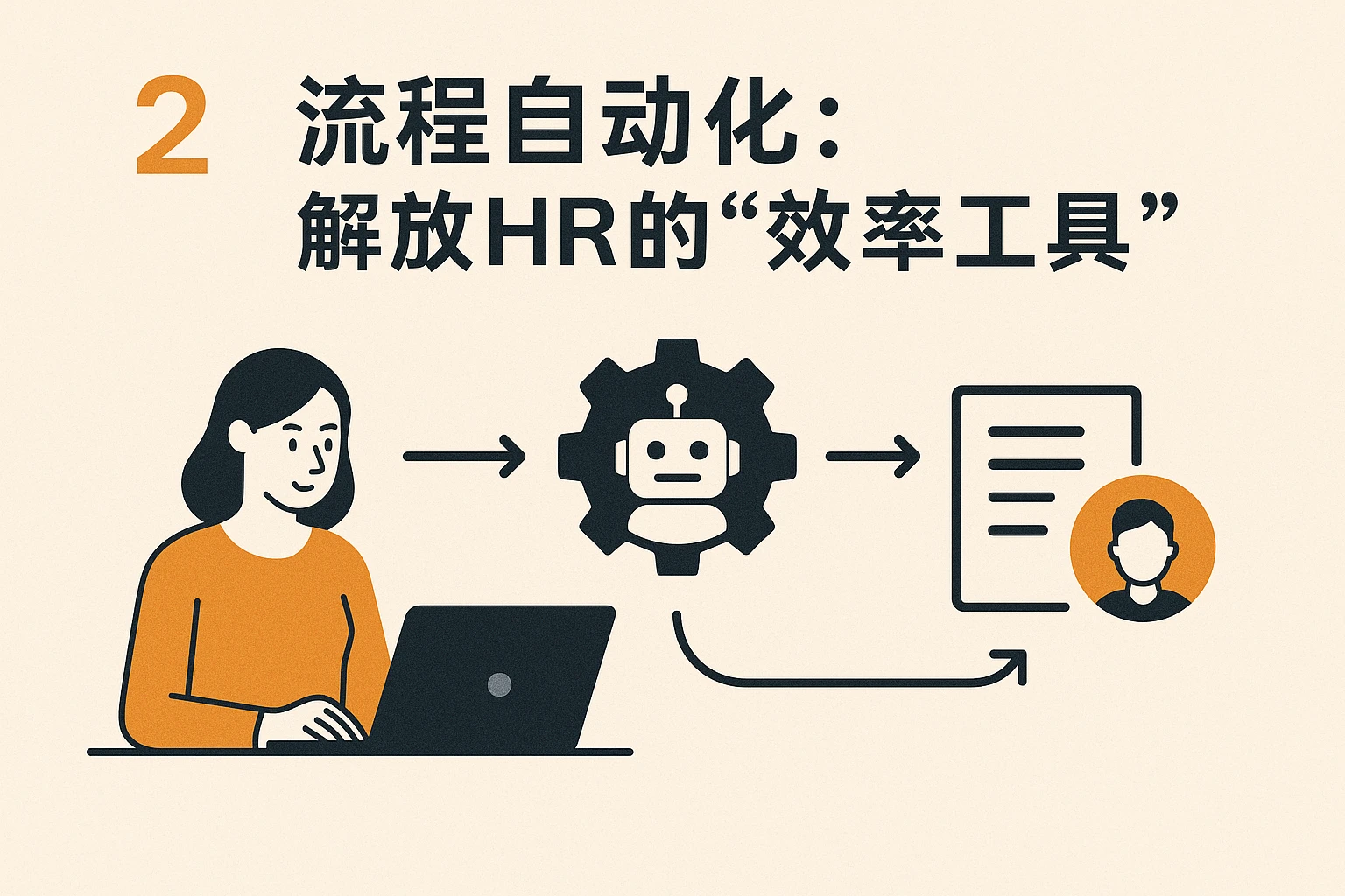 2. 流程自动化：解放HR的“效率工具”