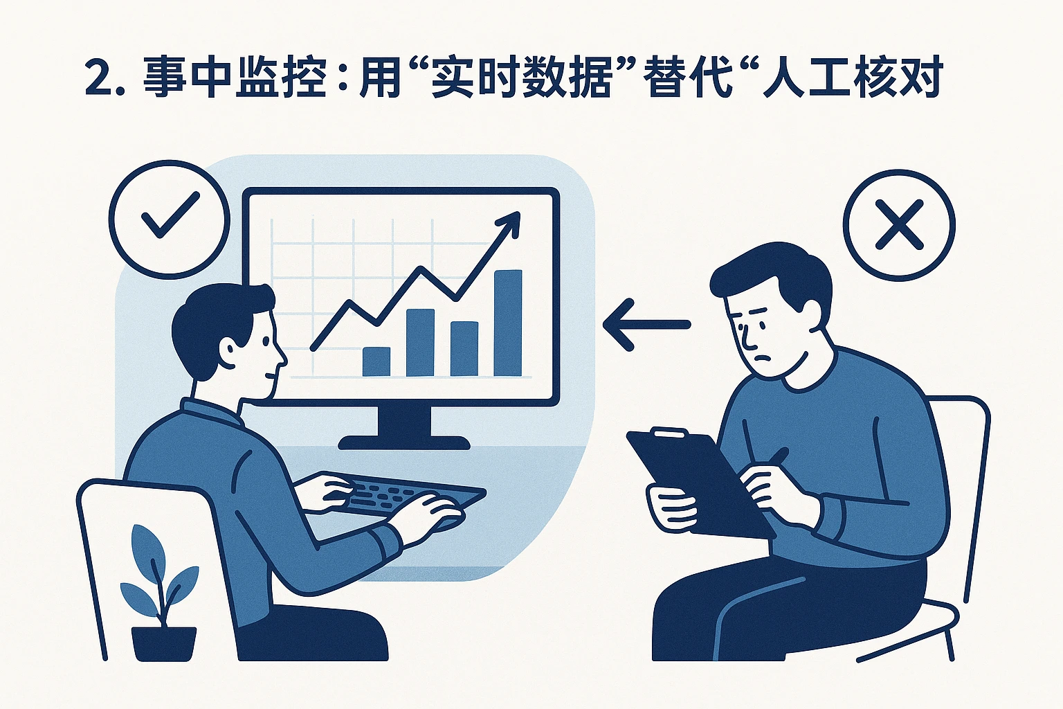 2. 事中监控：用“实时数据”替代“人工核对”