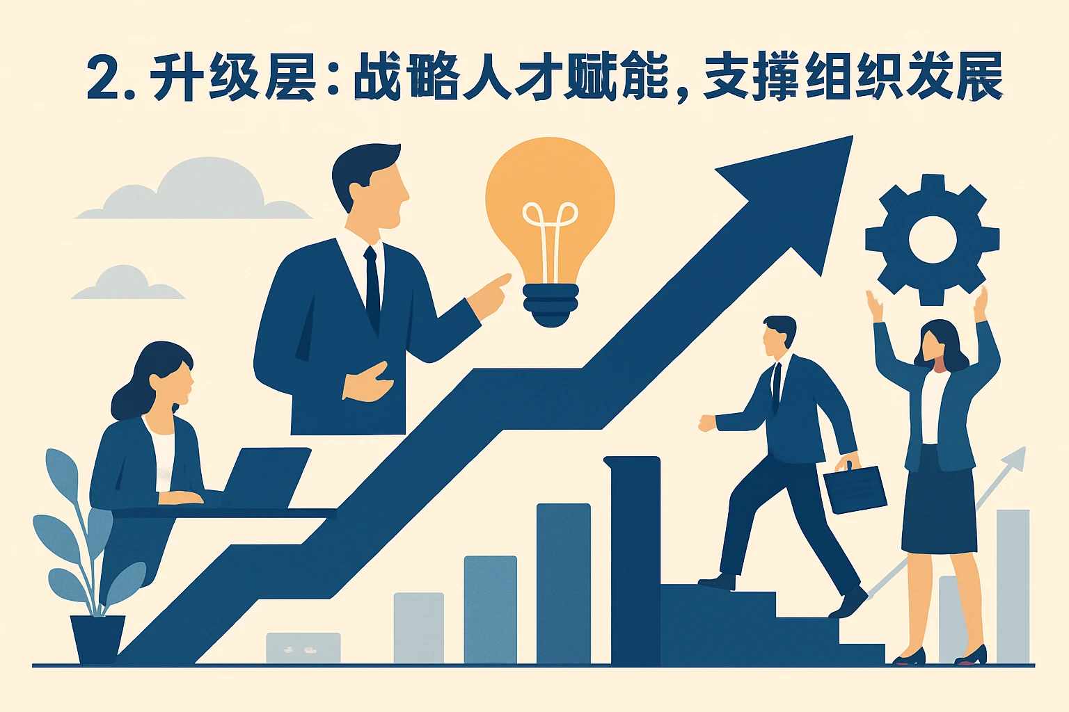 2. 升级层：战略人才赋能，支撑组织长期发展