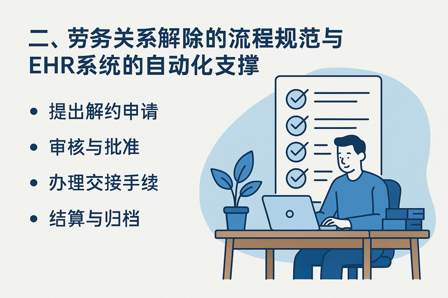 二、劳务关系解除的流程规范与EHR系统的自动化支撑