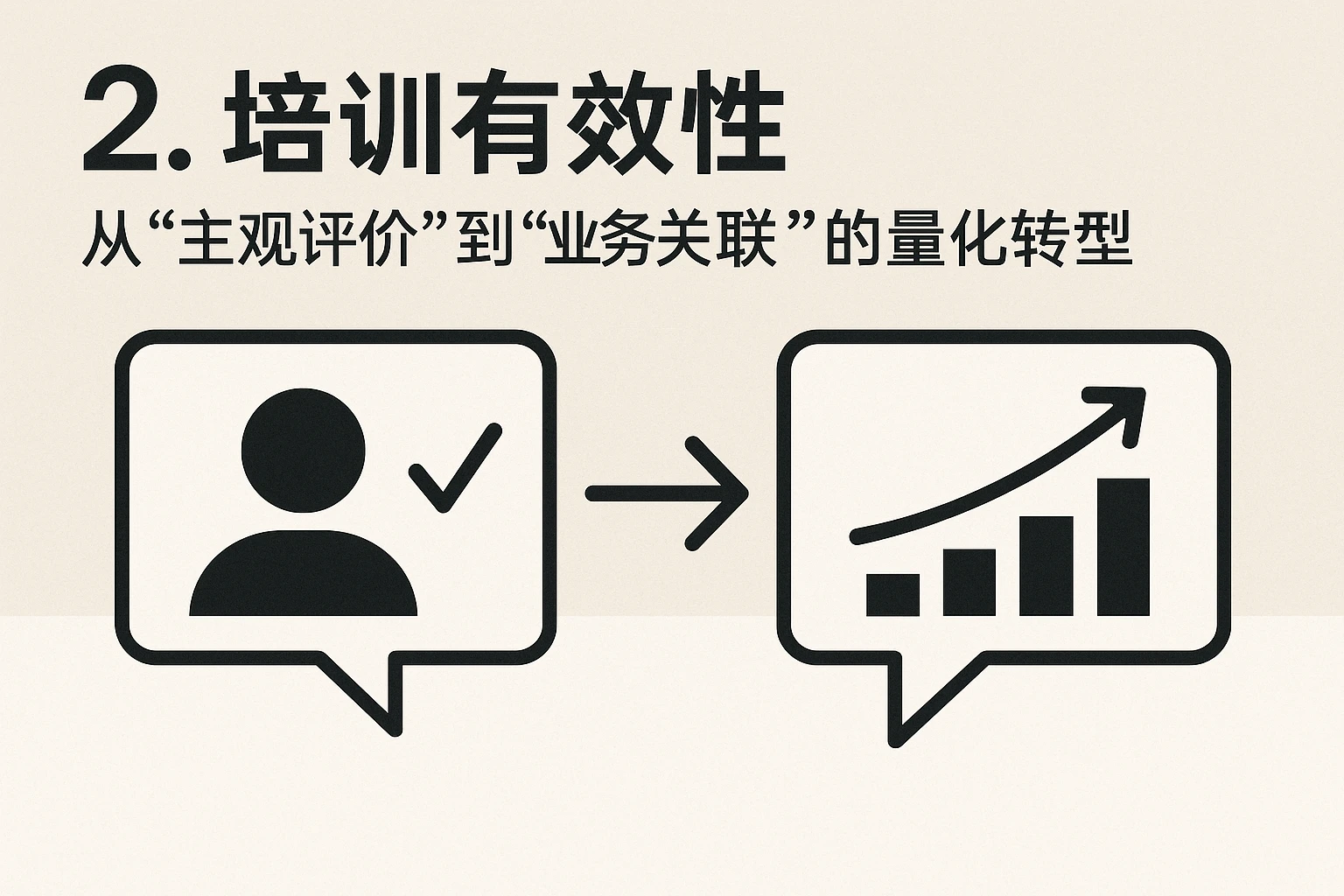 2. 培训有效性：从“主观评价”到“业务关联”的量化转型