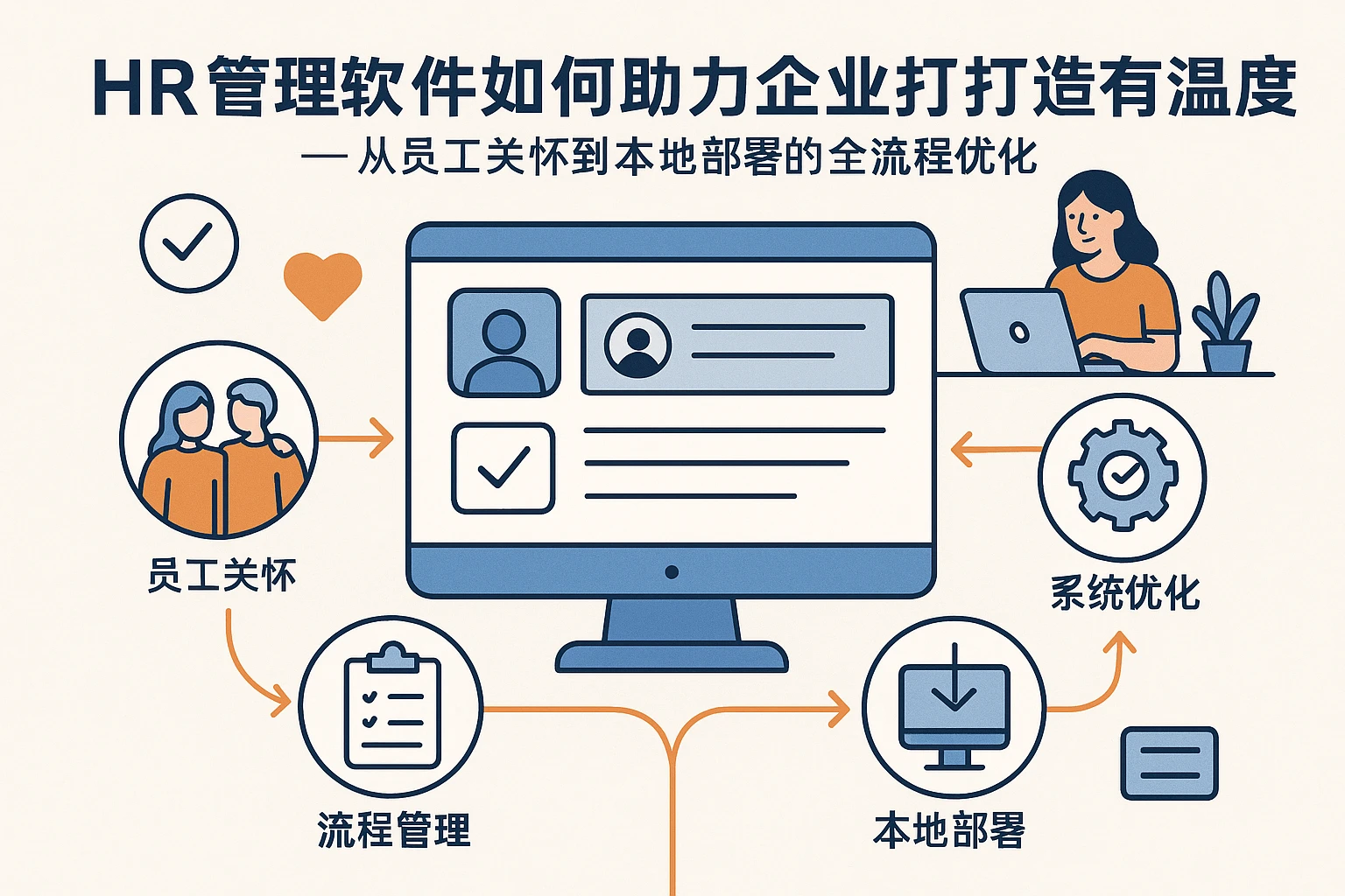 HR管理软件如何助力企业打造有温度的人事体系——从员工关怀到本地部署的全流程优化
