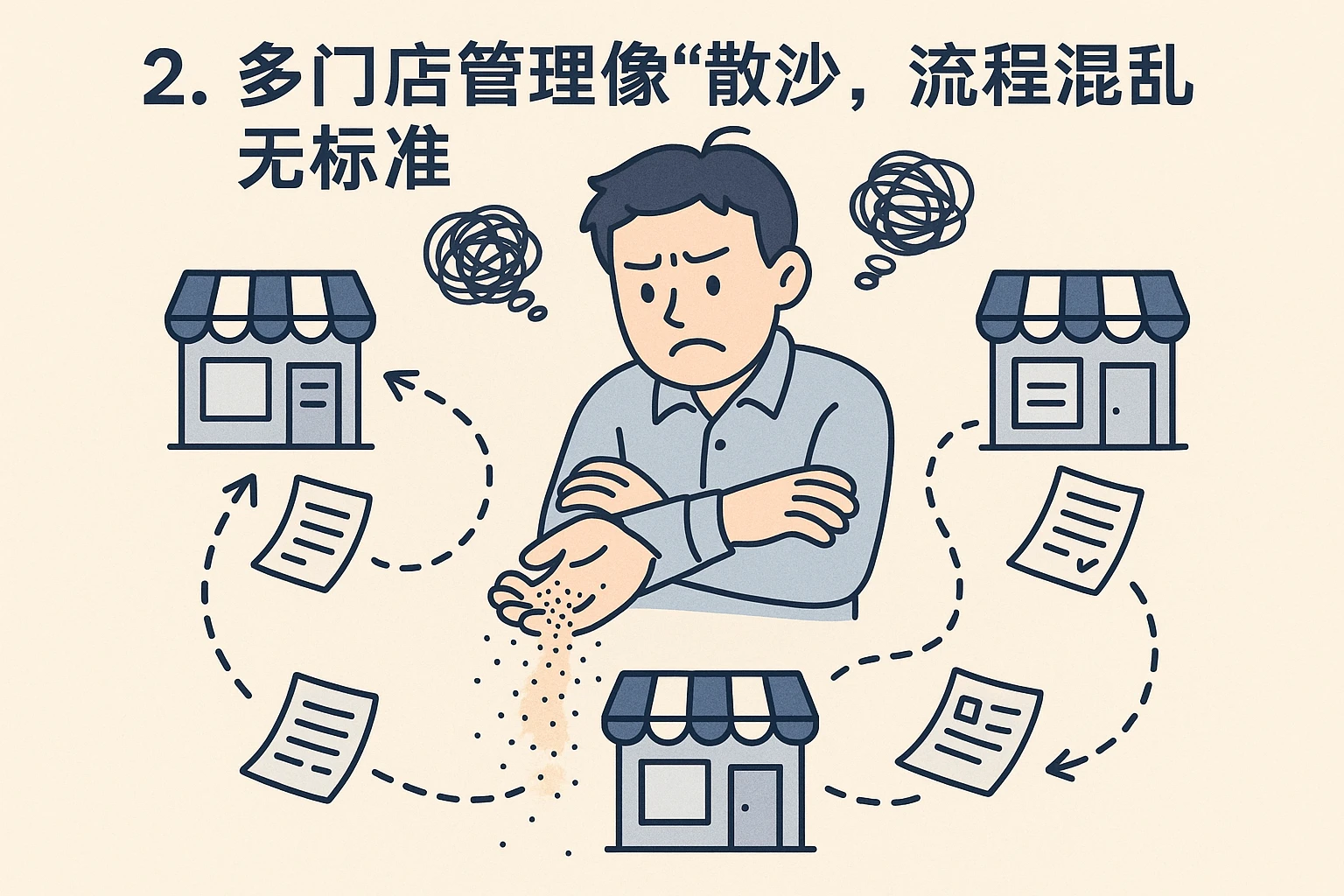 2. 多门店管理像“散沙”，流程混乱无标准