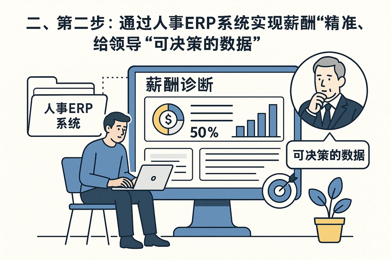 二、第二步：通过人事ERP系统实现薪酬“精准诊断”，给领导“可决策的数据”