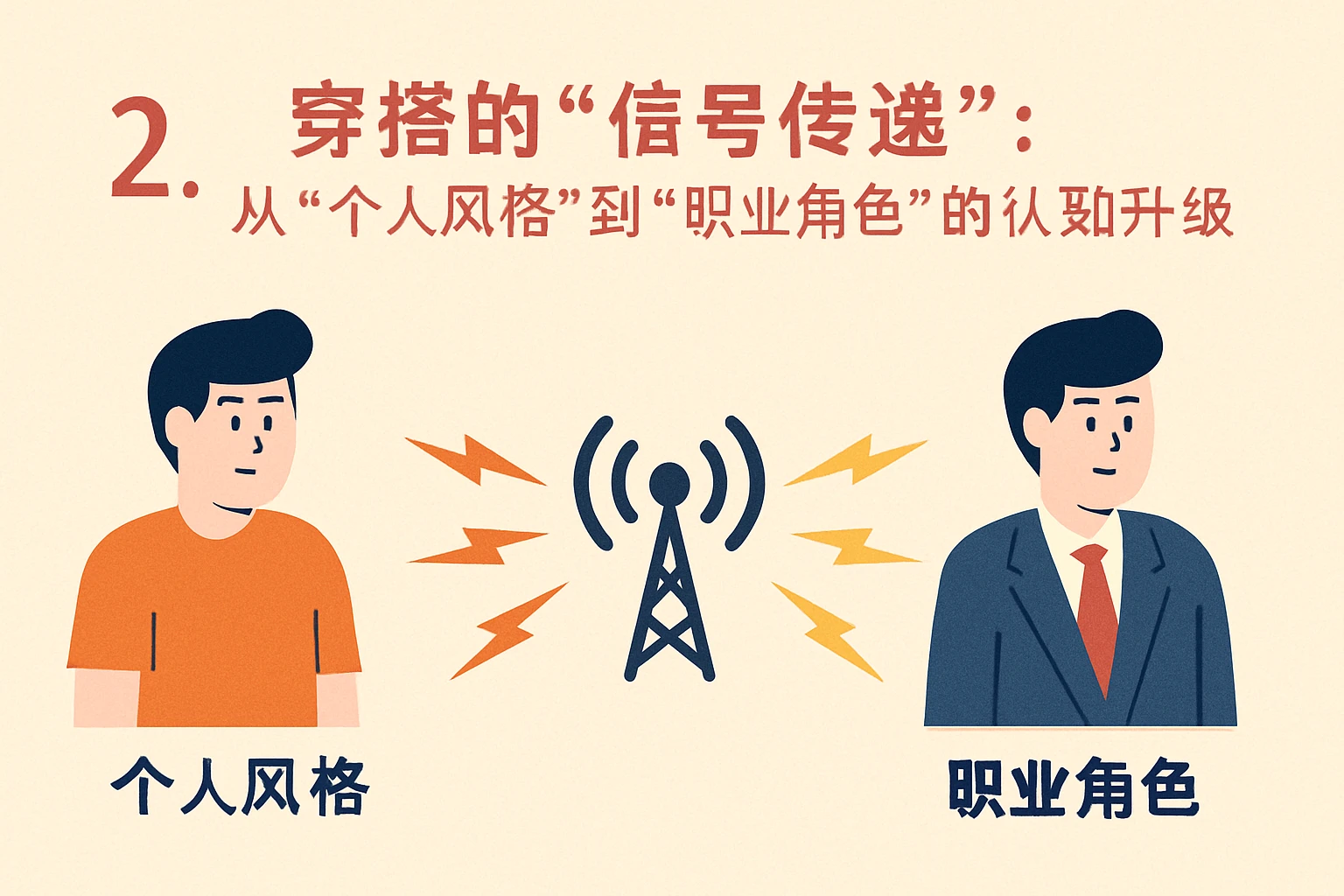 2. 穿搭的“信号传递”：从“个人风格”到“职业角色”的认知升级
