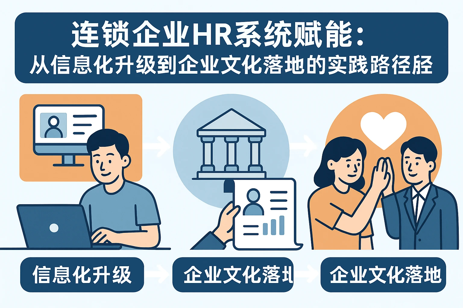 连锁企业HR系统赋能：从信息化升级到企业文化落地的实践路径