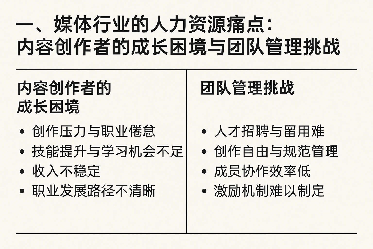 一、媒体行业的人力资源痛点：内容创作者的成长困境与团队管理挑战