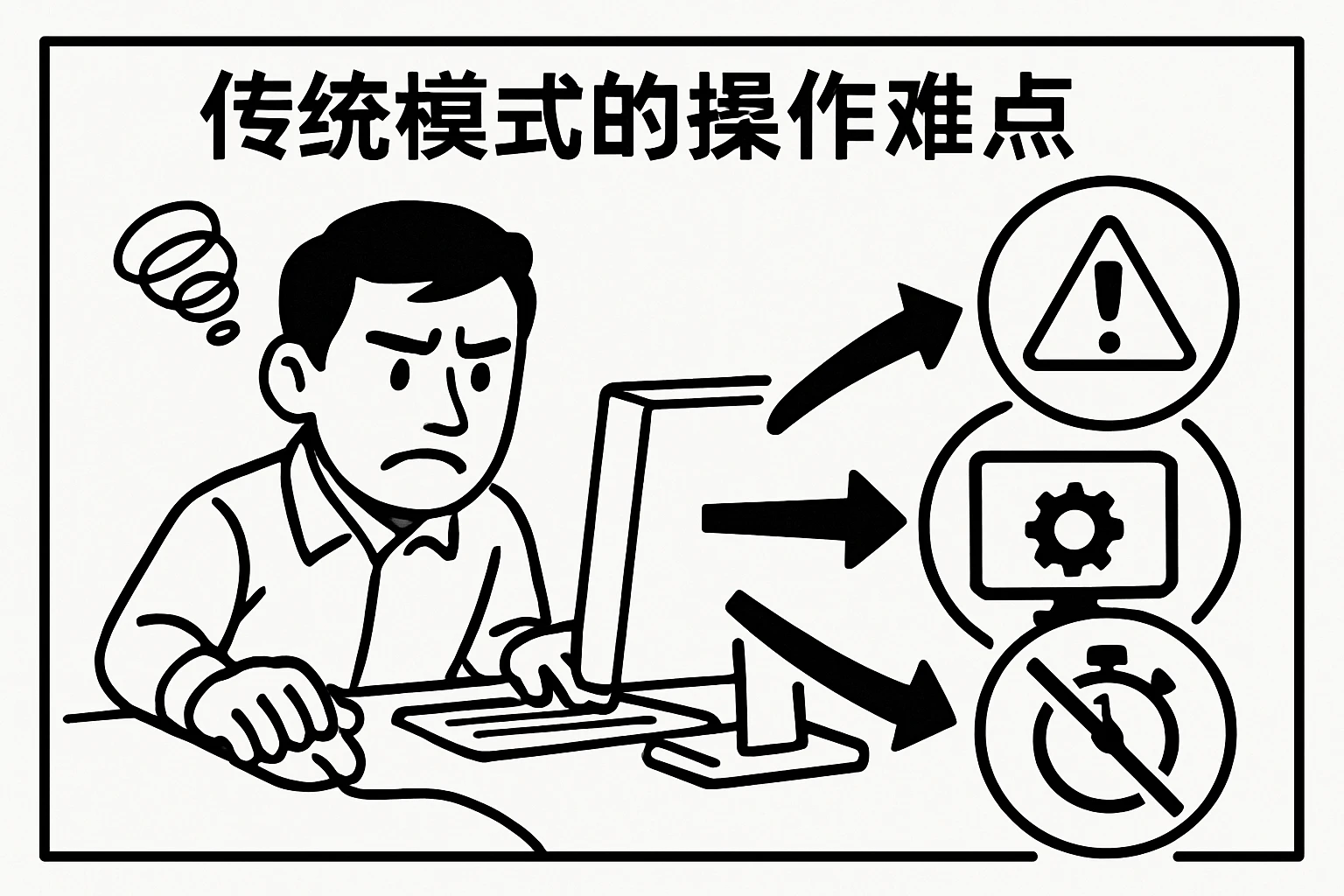 传统模式的操作难点