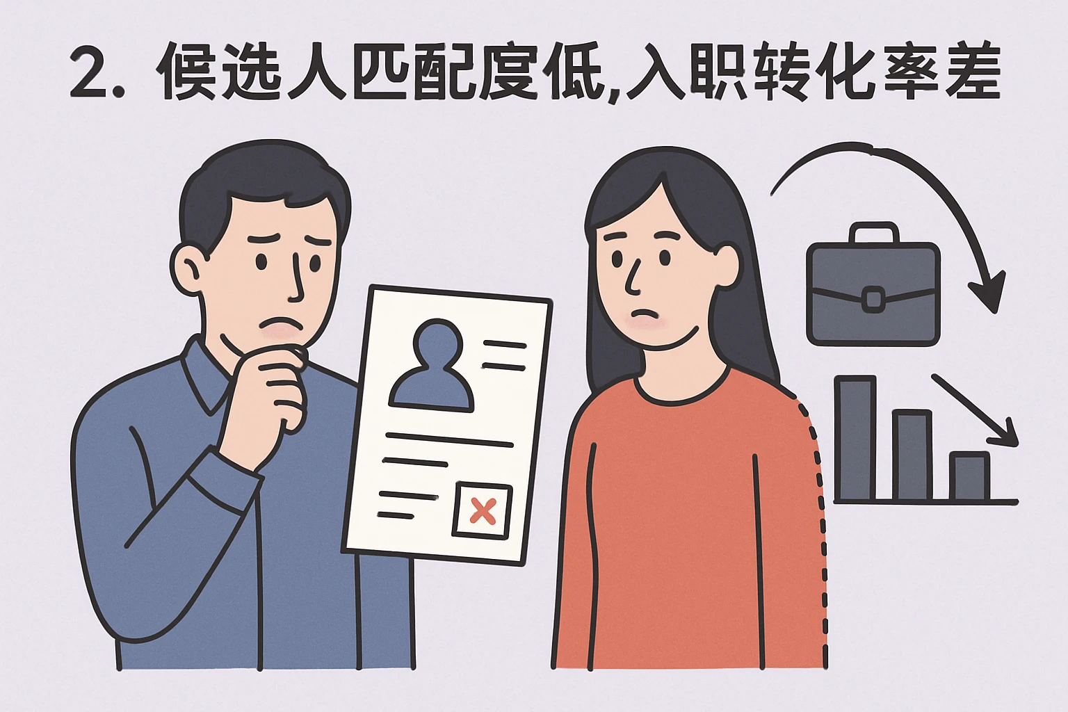 2. 候选人匹配度低，入职转化率差